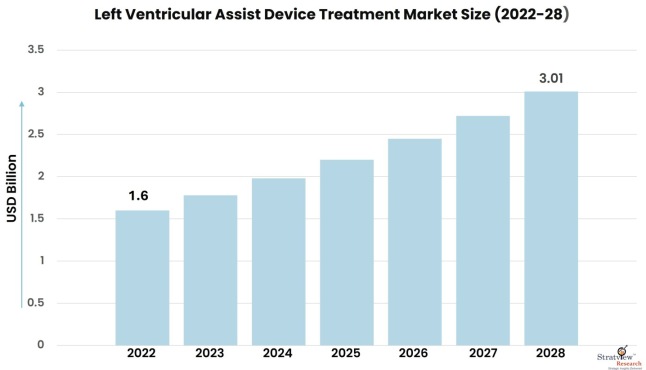Left-Ventricular-Assist-Device-Treatment-Market-Insights